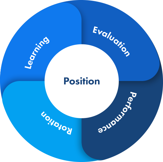 Sarantis circle Sarantis circle