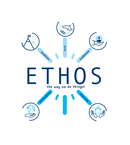 ETHOS