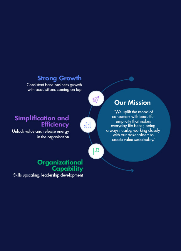 strategic priorities